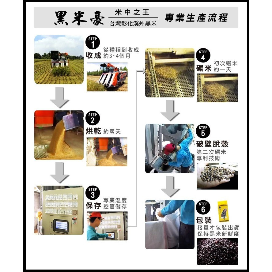 黑米豪 台灣原生黑米(800g) 濁水溪特產 專利破壁技術 SGS檢驗合格 低熱量高纖 養生黑糙米【購滿地】-細節圖8