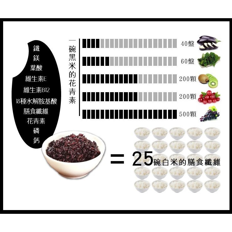 【黑米豪】彰化溪州黑米｜非改良品種｜黑米麩沖泡/黑糙米米粒｜花青素高含量｜全品項無添加 購滿地-細節圖4