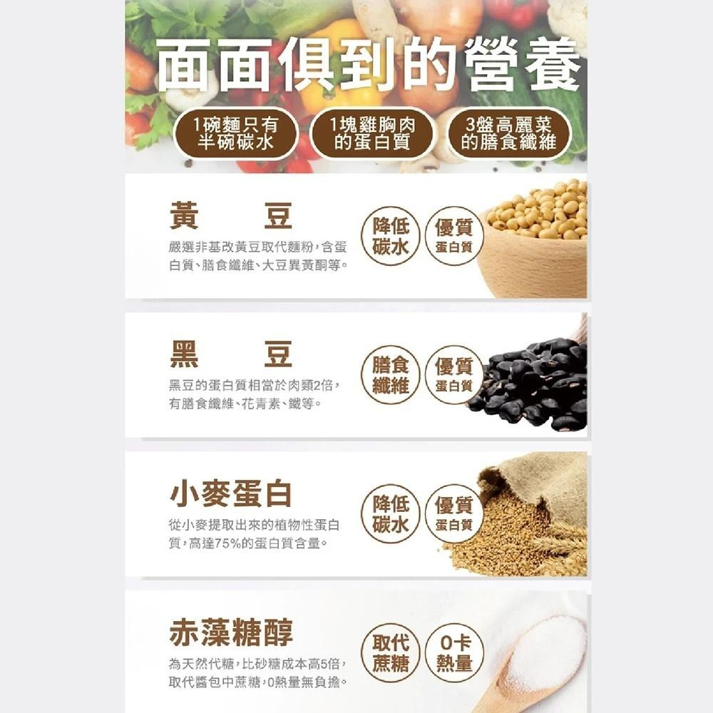 【日日好食】好控麵 原味純麵 80gx6入/包 減醣 低GI 高蛋白 健康飲食 麵條 乾拌麵 購滿地-細節圖5