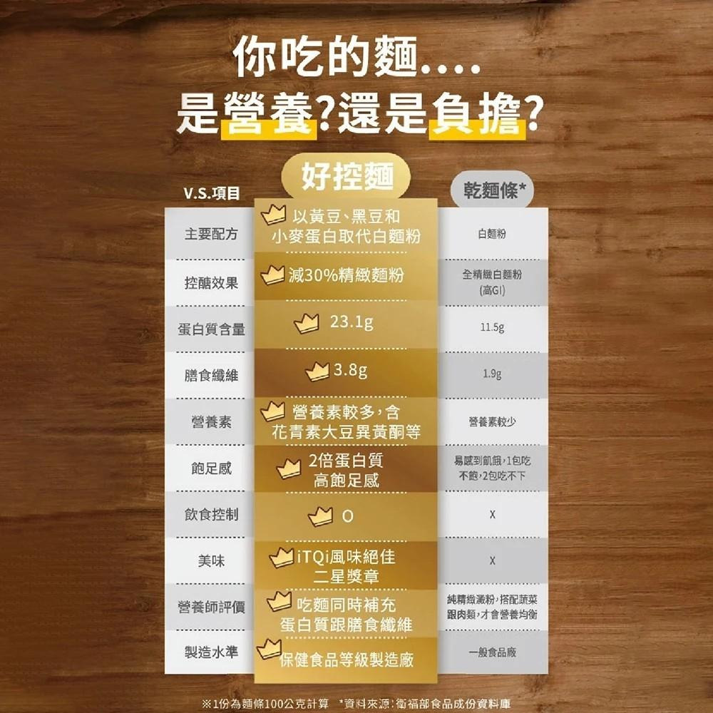 【日日好食】好控麵 原味純麵 80gx6入/包 減醣 低GI 高蛋白 健康飲食 麵條 乾拌麵 購滿地-細節圖7