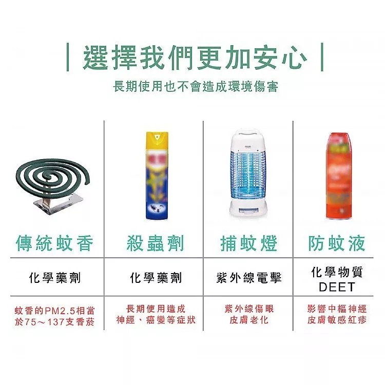 【HAPPY HOUSE】快樂屋 香茅艾草防蚊噴霧 隨身瓶 戶外居家旅遊露營 10ml 購滿地-細節圖4