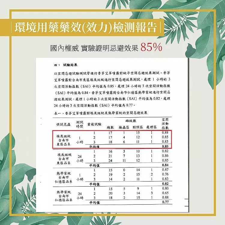 【HAPPY HOUSE】快樂屋 香茅艾草防蚊噴霧 隨身瓶 戶外居家旅遊露營 10ml 購滿地-細節圖7