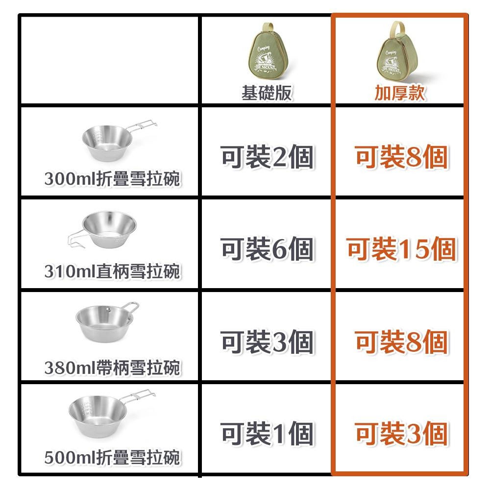 【天天出貨！加厚收納🌟 台灣出貨】收納包 餐具收納 餐具收納包 小收納包 雪拉碗收納包 餐具收納袋 露營收納 露營 戶外-細節圖7