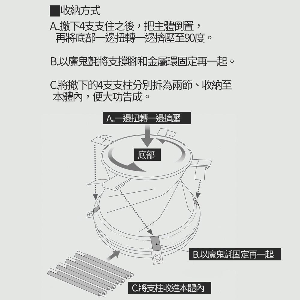 【營地分類桶！高顏值軍風🔥 台灣出貨】露營垃圾桶 折疊垃圾桶 圓桶收納包 衣物籃 戶外垃圾桶 有蓋垃圾桶 垃圾桶 露營-細節圖6