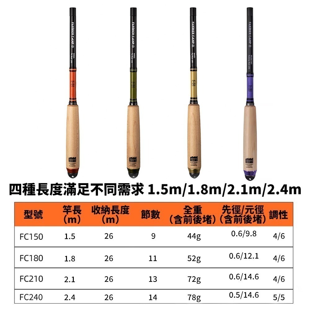 【限時購】FarmerCamp 手竿 溪釣竿 手釣竿 迷你釣竿 小物釣 釣竿 溪釣 微物釣 蝦竿-細節圖7
