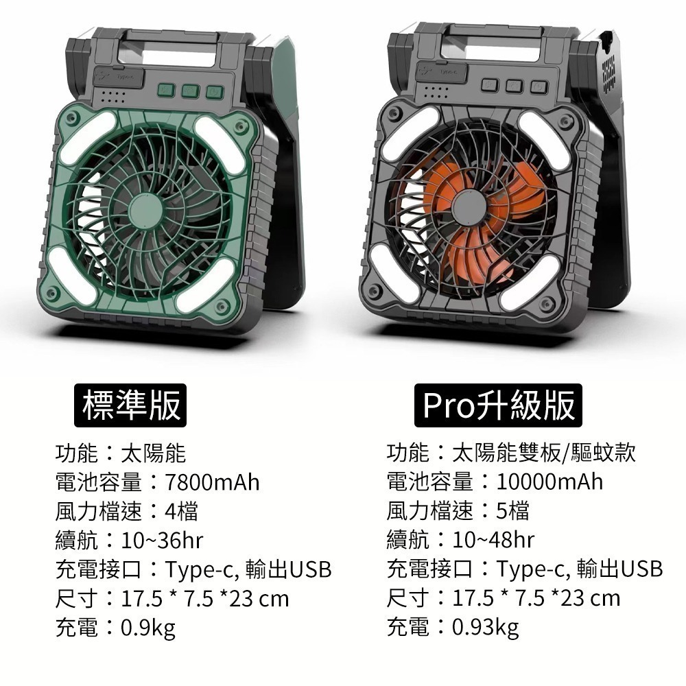 【7-ELEVEN 門市團購】太陽能風扇 加熱驅蚊 露營風扇 太陽能 風扇 風扇燈 2025春夏爆款 免運-細節圖11