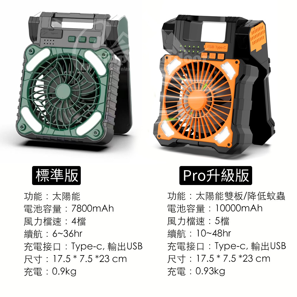 【限時購】太陽能風扇 升級款雙版 加熱驅蚊 露營風扇 太陽能 風扇 風扇燈 春夏爆款-細節圖11
