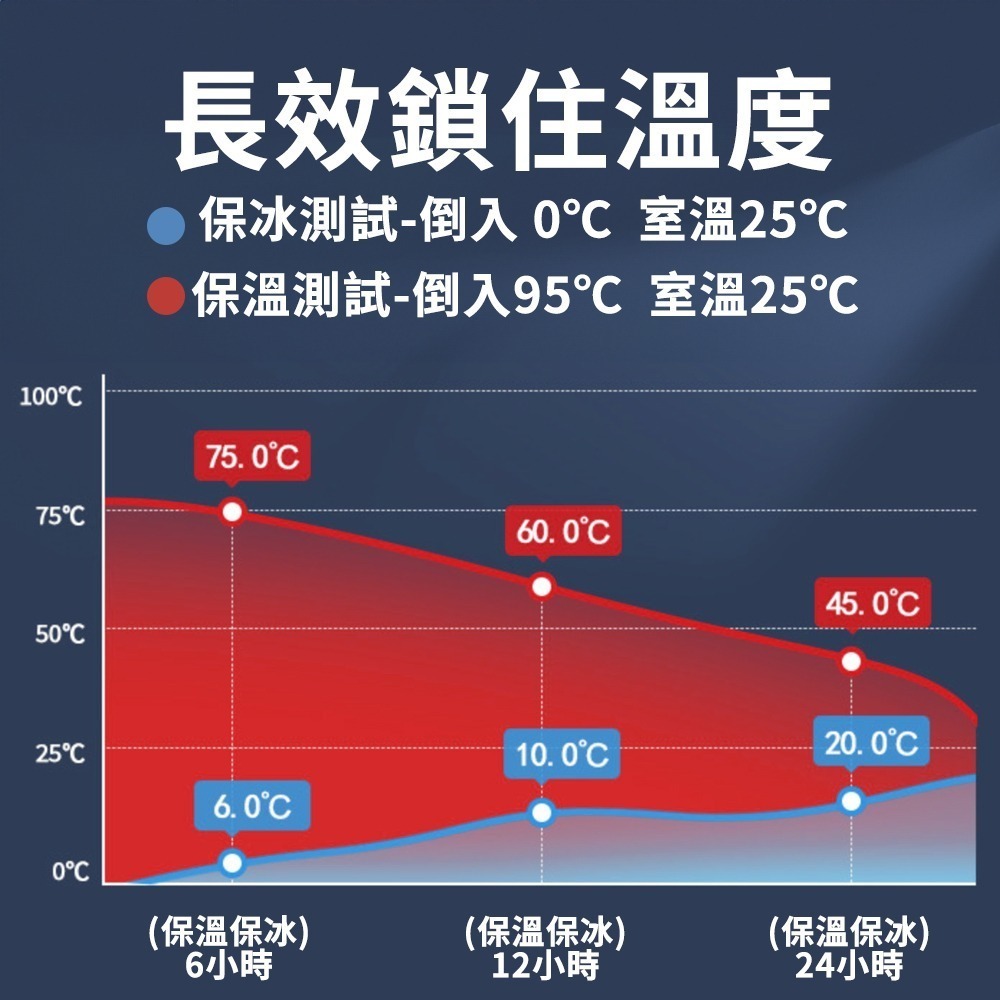 雙層保冰！手搖店專用 保冰桶 保溫桶 茶桶 飲料桶 茶水桶 奶茶桶 飲水桶 304不鏽鋼 保冷桶 果汁桶 飲料保冰-細節圖3