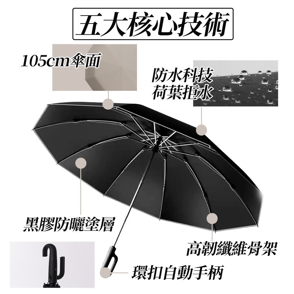【限時購】環扣自動傘 2入優惠組 抗8級強風 勾勾傘 雨傘 自動傘 摺疊傘 晴雨傘 防曬傘-細節圖4