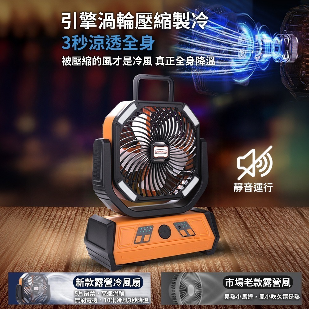 露營風扇 風扇燈 擺頭風扇 風扇 強力風扇 充電風扇 戶外風扇 10400mAh-細節圖5