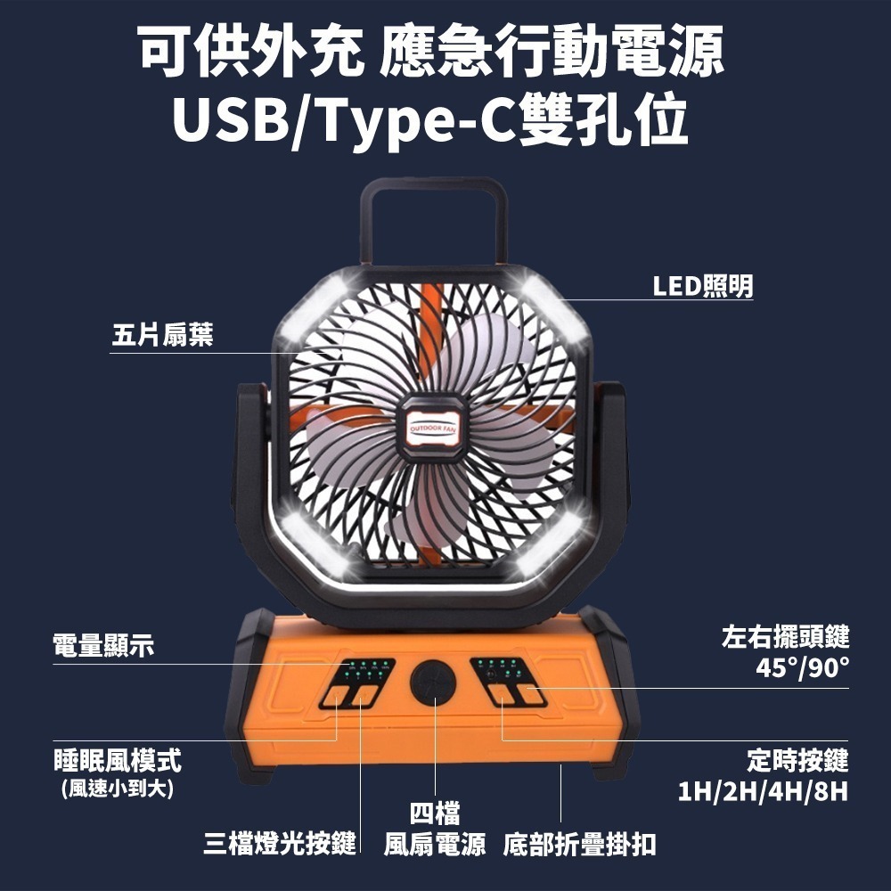 露營風扇 風扇燈 擺頭風扇 風扇 強力風扇 充電風扇 戶外風扇 10400mAh-細節圖6