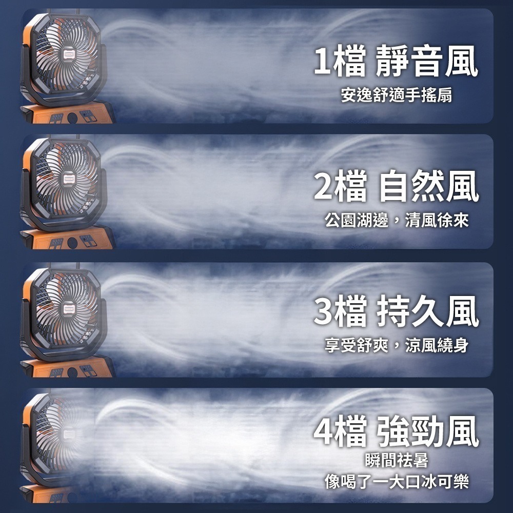 露營風扇 風扇燈 擺頭風扇 風扇 強力風扇 充電風扇 戶外風扇 10400mAh-細節圖3
