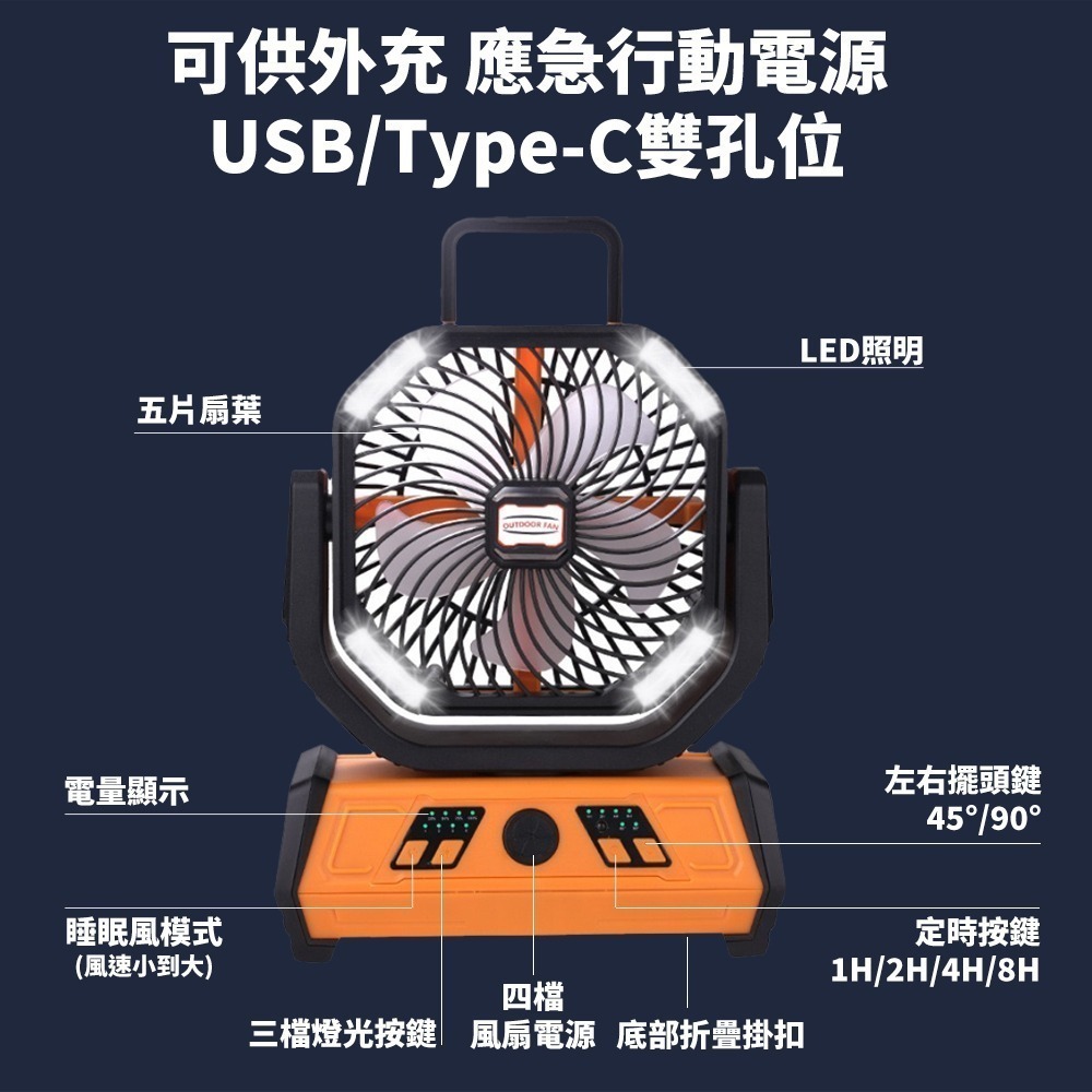 露營風扇 風扇燈 擺頭風扇 風扇 強力風扇 充電風扇 戶外風扇 10400mAh-細節圖6