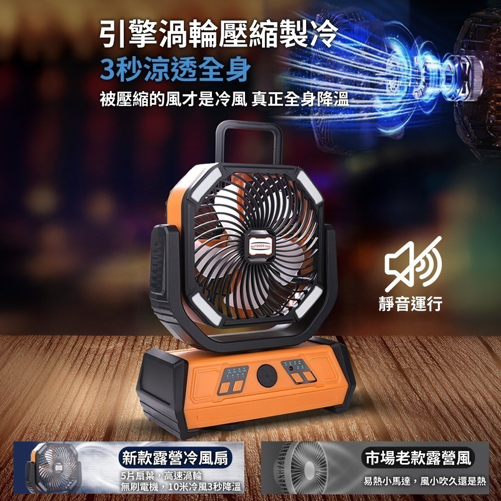 【限時購】露營風扇 風扇燈 擺頭風扇 風扇 強力風扇 充電風扇 戶外風扇 10400mAh-細節圖6