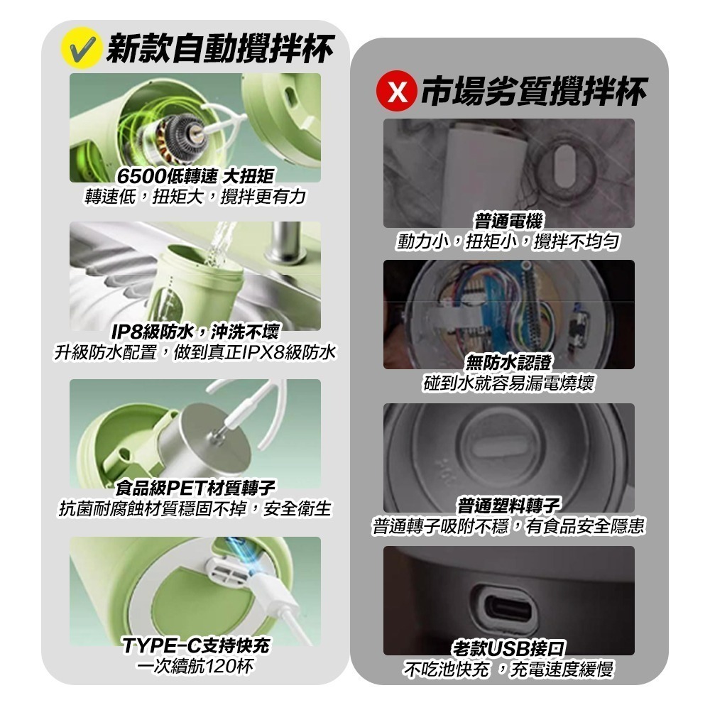 【7-ELEVEN 門市團購】Tritan攪拌杯 全自動攪拌杯 電動搖搖杯-細節圖5