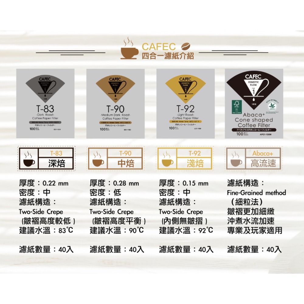 CAFEC 三洋濾紙 四種濾紙組 各40入4in1 淺焙+中深焙+深焙+Abaca plus-細節圖4
