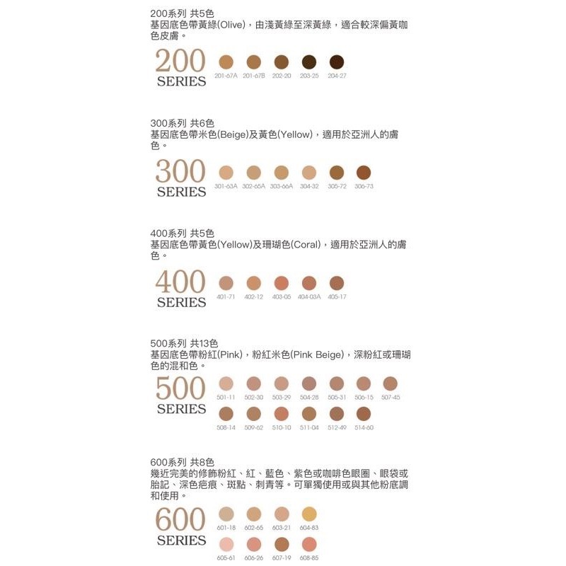 好萊塢的秘密 公司貨 晶透無瑕粉底（7g,14g)遮瑕 粉底 特殊色 cinema secrets-細節圖7