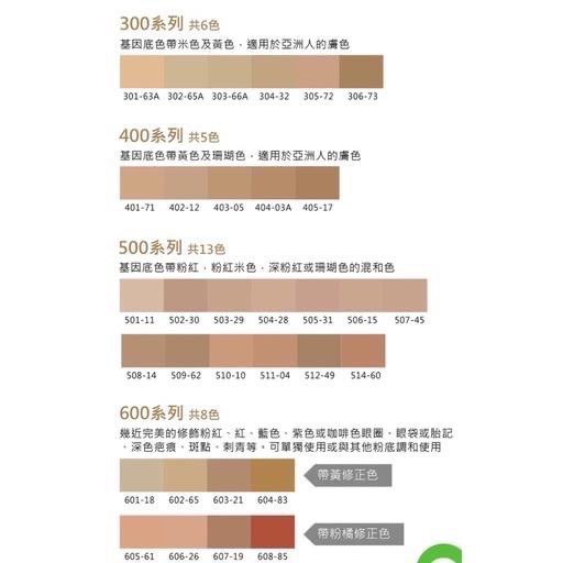 好萊塢的秘密 公司貨 晶透無瑕粉底（7g,14g)遮瑕 粉底 特殊色 cinema secrets-細節圖5