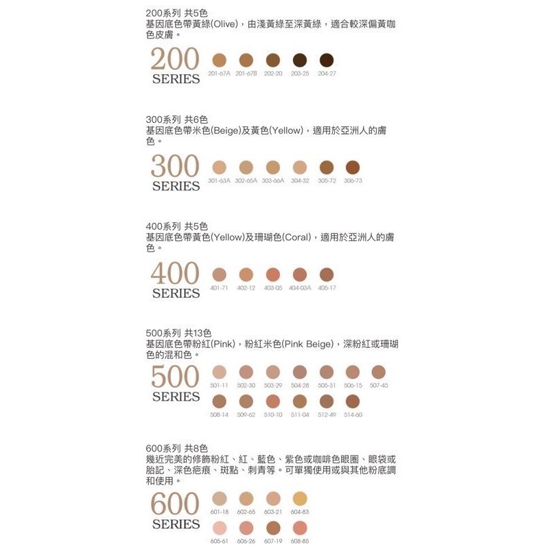 好萊塢的秘密 公司貨 晶透無瑕粉底（7g,14g)遮瑕 粉底 特殊色 cinema secrets-細節圖7