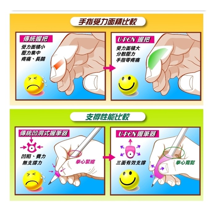 ✨現貨✨《風車》握筆大師-握筆器(3入)⭐️童書團購批發⭐️-細節圖6