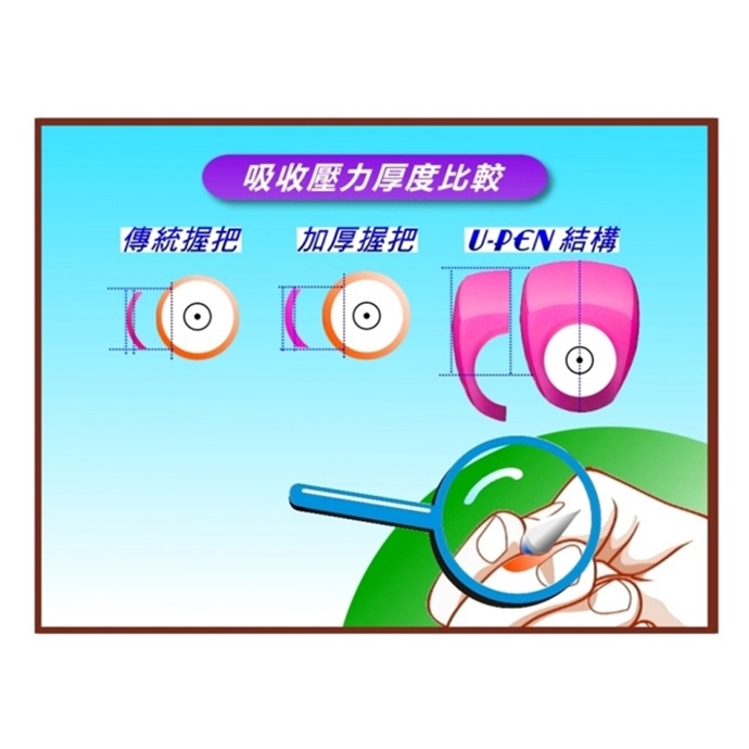 ✨現貨✨《風車》握筆大師-握筆器(3入)⭐️童書團購批發⭐️-細節圖7