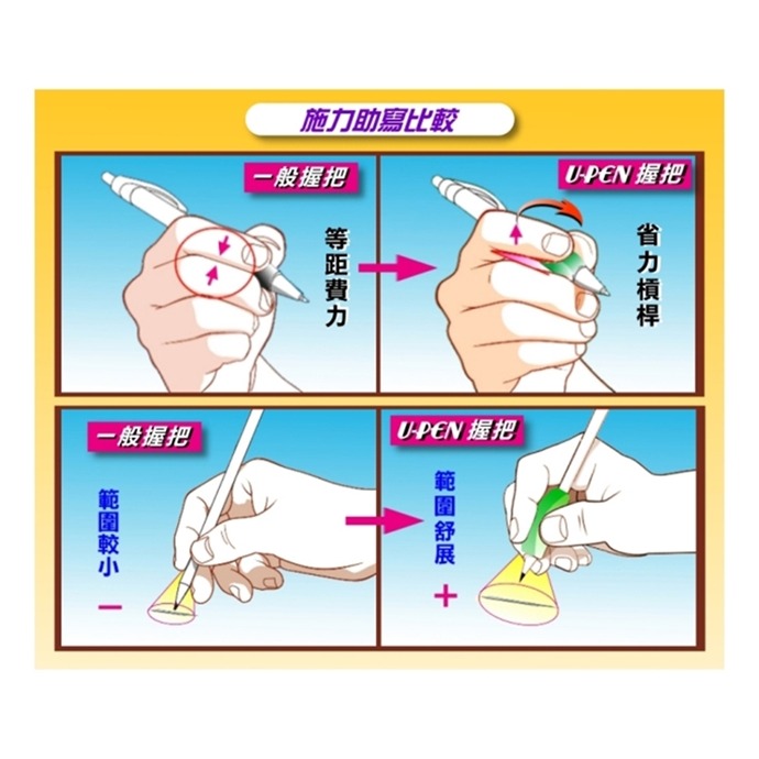 ✨現貨✨《風車》握筆大師-握筆器(3入)⭐️童書團購批發⭐️-細節圖8