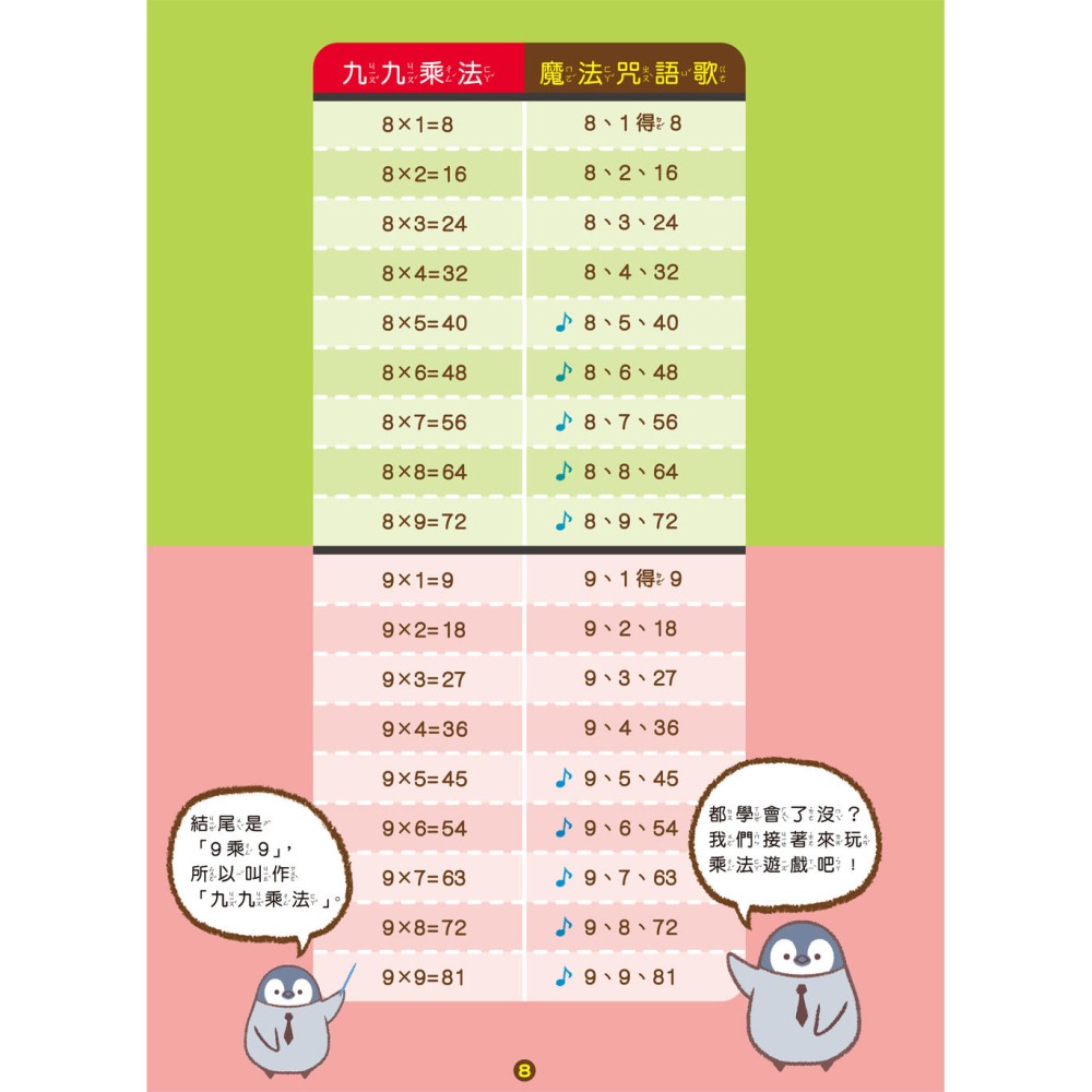 ✨現貨✨《幼福》九九乘法這麼簡單：一定學得會的「被乘數」、「乘數」與「積」！九九乘法背誦歌X72道實例運算遊戲題-細節圖6