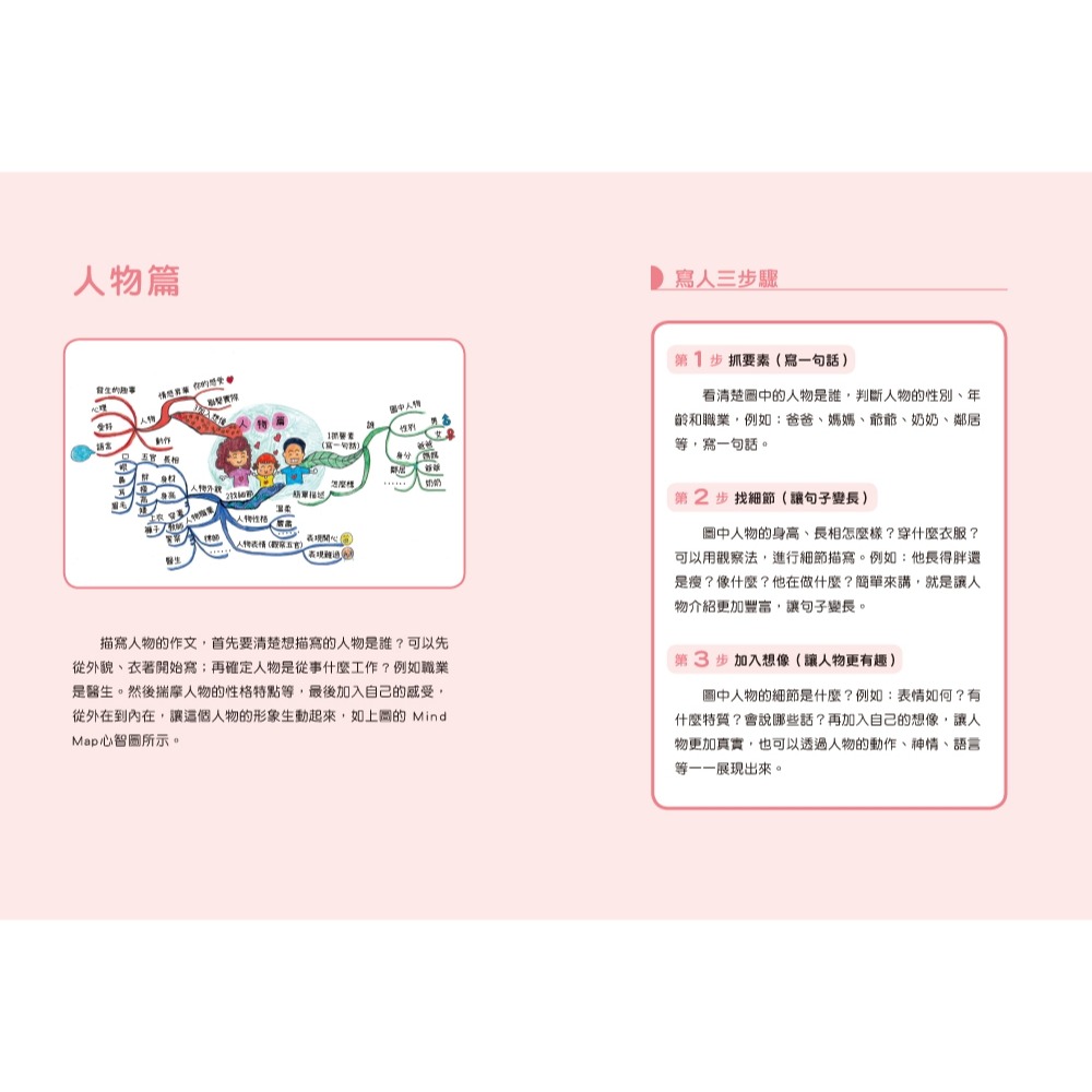 ✨現貨✨《双美生活文創》成為寫作高手必學的36堂心智圖作文課【合訂本】⭐️童書團購批發⭐️-細節圖6