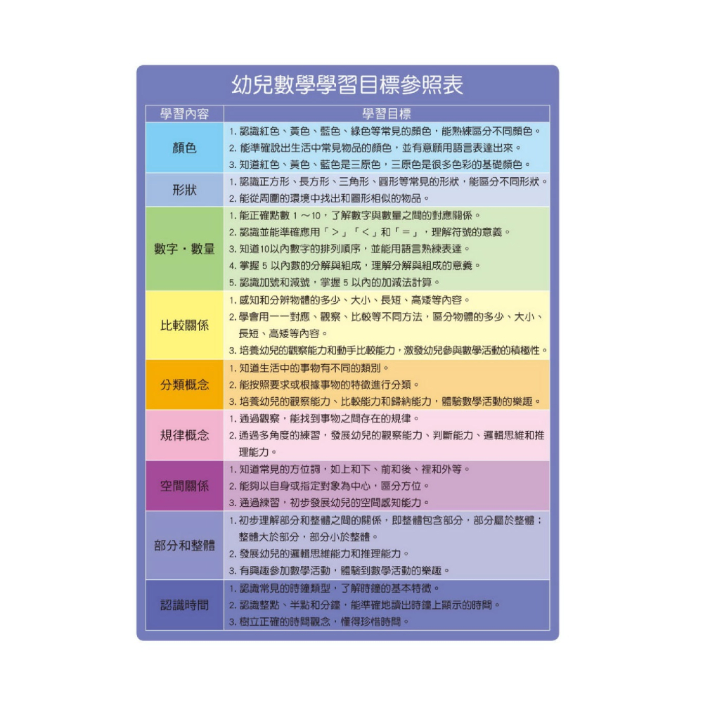 ✨現貨✨《京采文教》學前數學基礎概念：部分和整體+認識時間⭐️童書團購批發⭐️-細節圖3