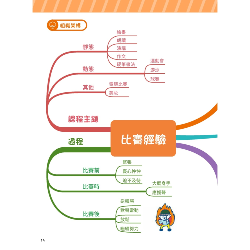 ✨現貨✨《和平國際》用心智圖寫出好作文：將感受轉成文字，下筆不再困難，篇篇都生動！⭐️童書團購批發⭐️-細節圖8