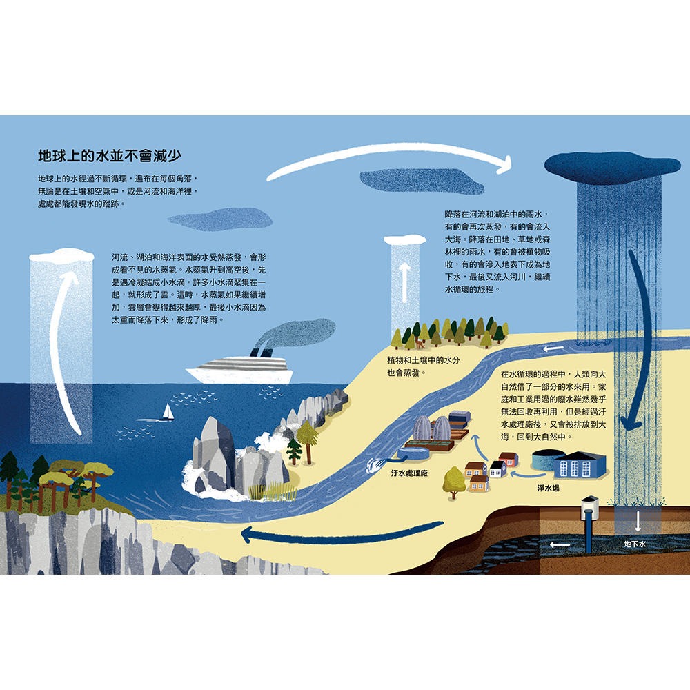 ✨現貨✨《上誼文化公司》水到底有多重要？關於全球正在面臨的缺水危機⭐️童書團購批發⭐️-細節圖4