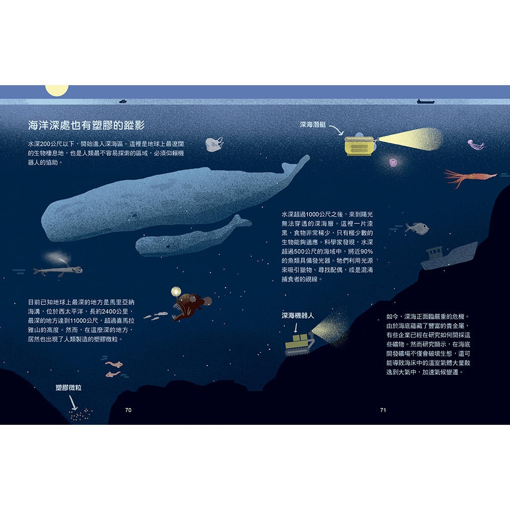 ✨現貨✨《上誼文化公司》水到底有多重要？關於全球正在面臨的缺水危機⭐️童書團購批發⭐️-細節圖6