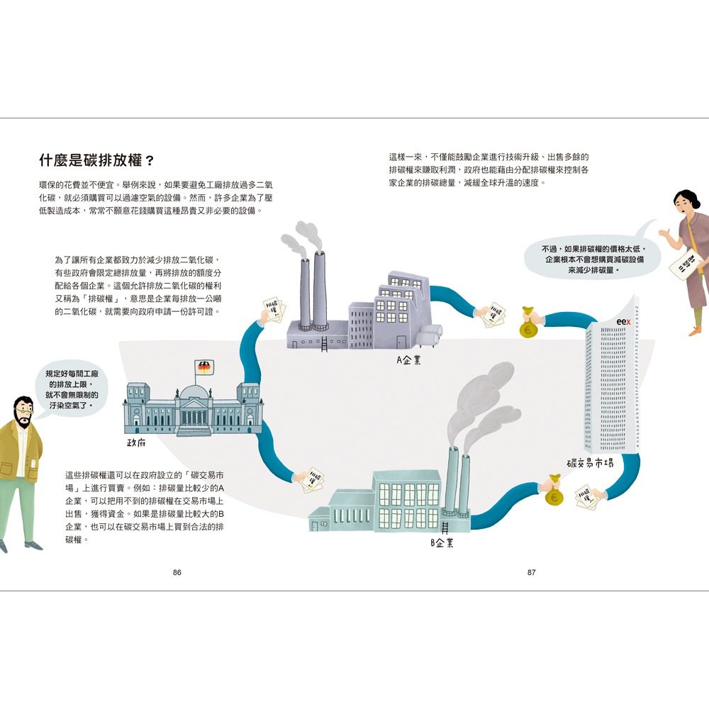 ✨現貨✨《上誼文化公司》1度C究竟有多熱？關於溫室效應帶來的氣候危機⭐️童書團購批發⭐️-細節圖6