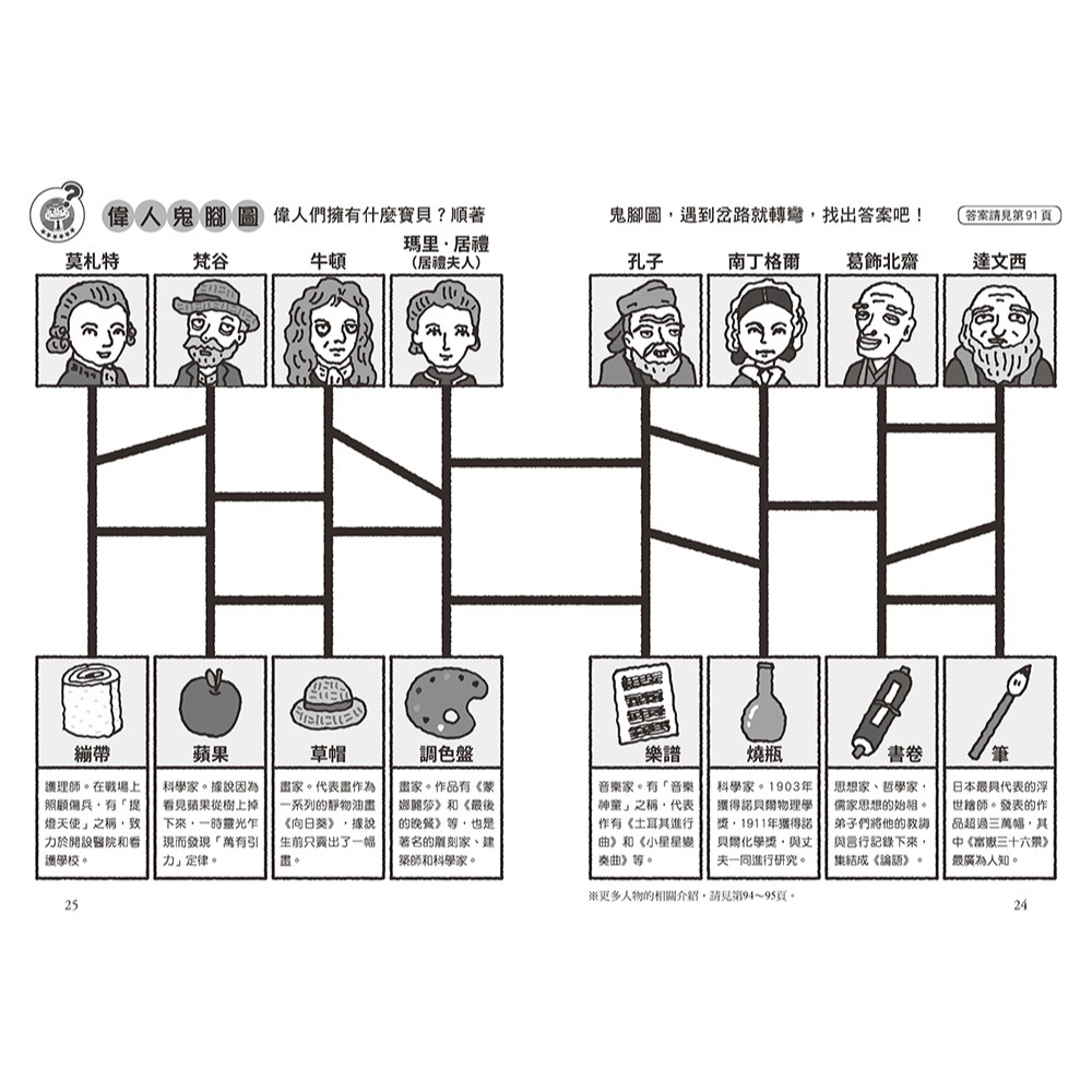 ✨現貨✨《小熊出版》大屁股警長1：掙脫謎團!詭譎的神偷千面俠vs.世界偉人（小室尚子最機智的知識&遊戲橋梁書）-細節圖7