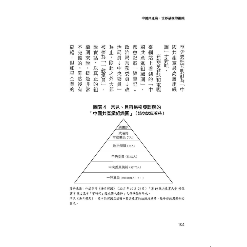 ✨現貨✨《大是文化》中國共產黨，世界最強組織：國家主席一人怎麼號令14億人？⭐️童書團購批發⭐️-細節圖7