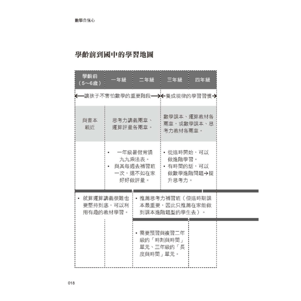 ✨現貨✨《大是文化》數學自信心：一個人能不能自主學習，關鍵在國小數學。最會教的三寶媽帶你破解各學年數學關卡。-細節圖4