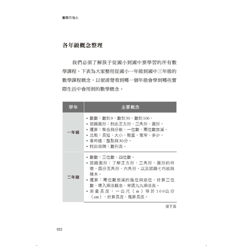 ✨現貨✨《大是文化》數學自信心：一個人能不能自主學習，關鍵在國小數學。最會教的三寶媽帶你破解各學年數學關卡。-細節圖5