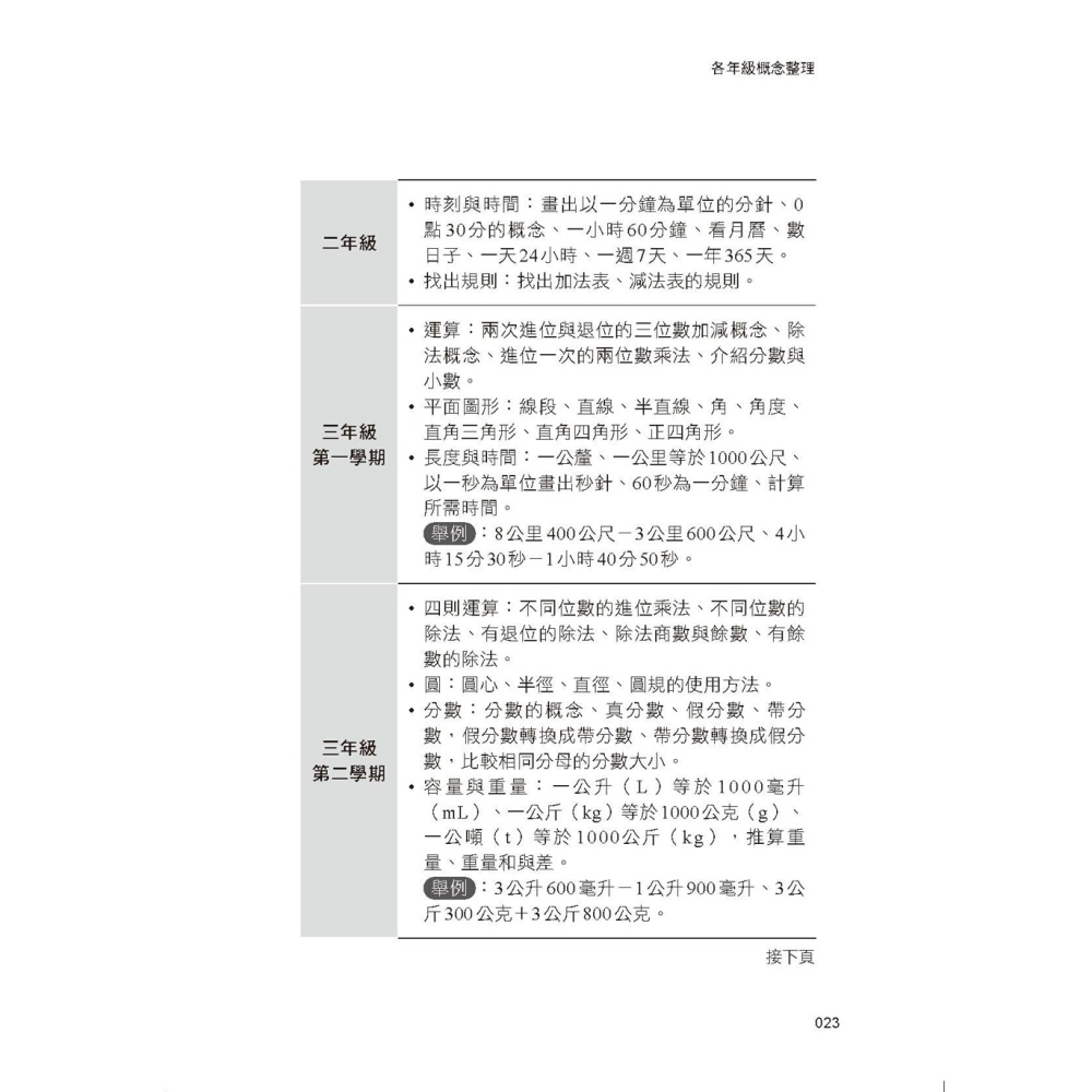 ✨現貨✨《大是文化》數學自信心：一個人能不能自主學習，關鍵在國小數學。最會教的三寶媽帶你破解各學年數學關卡。-細節圖6