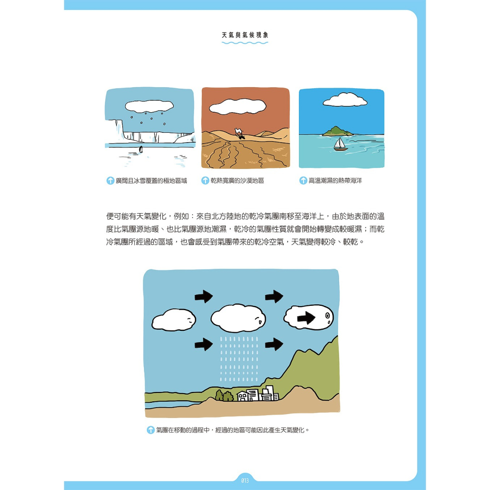 ✨現貨✨《和平國際》手繪圖解‧天氣動態全知道 生活萬用氣象學⭐️童書團購批發⭐️-細節圖7