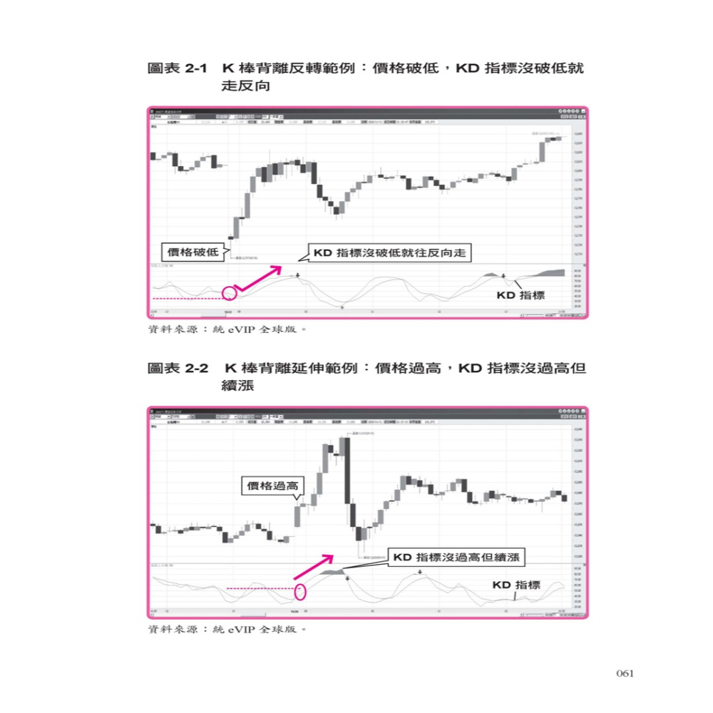 ✨現貨✨《大是文化》台指期傻瓜當沖法，讓我本金翻5倍⭐️童書團購批發⭐️-細節圖6