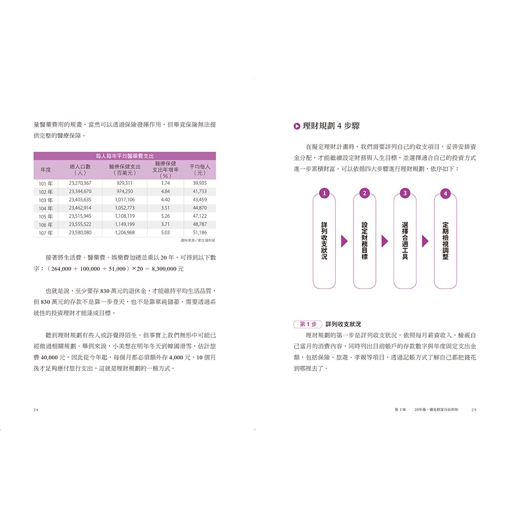 ✨現貨✨《幸福文化》飆股女王林恩如，超簡單投資法：2條均線x4大法寶x公式選股，上萬會員證實有效 ⭐️童書團購批發⭐️-細節圖6