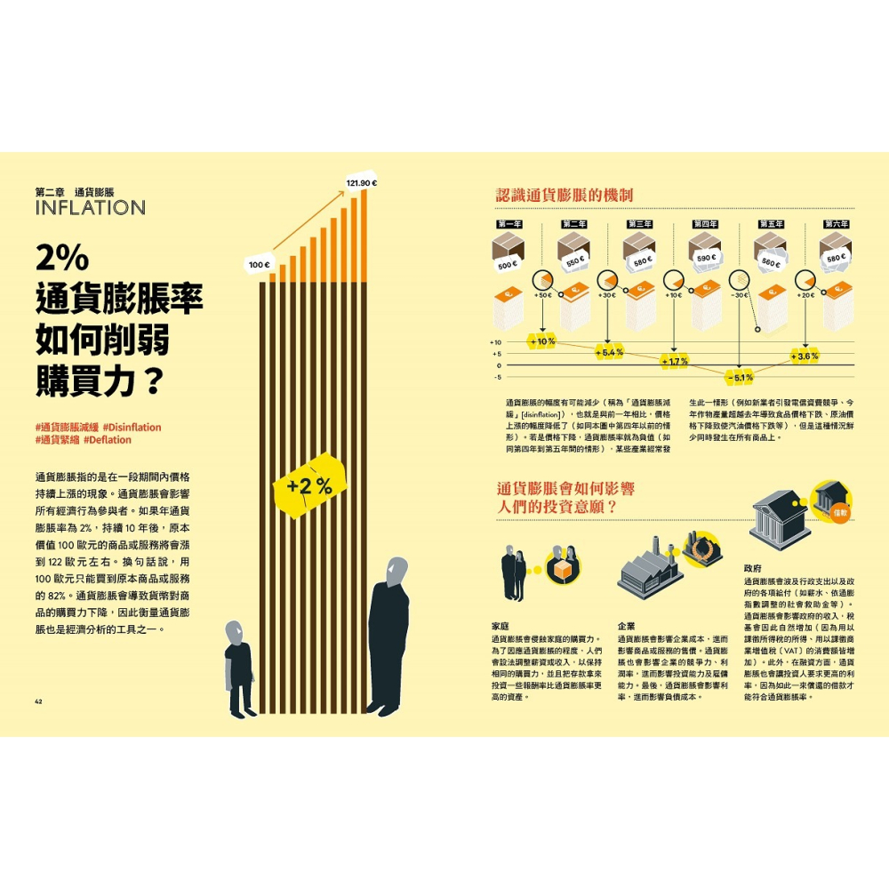 ✨現貨✨《野人》經濟學．視覺資訊全解讀 Economics Infographics⭐️童書團購批發⭐️-細節圖4