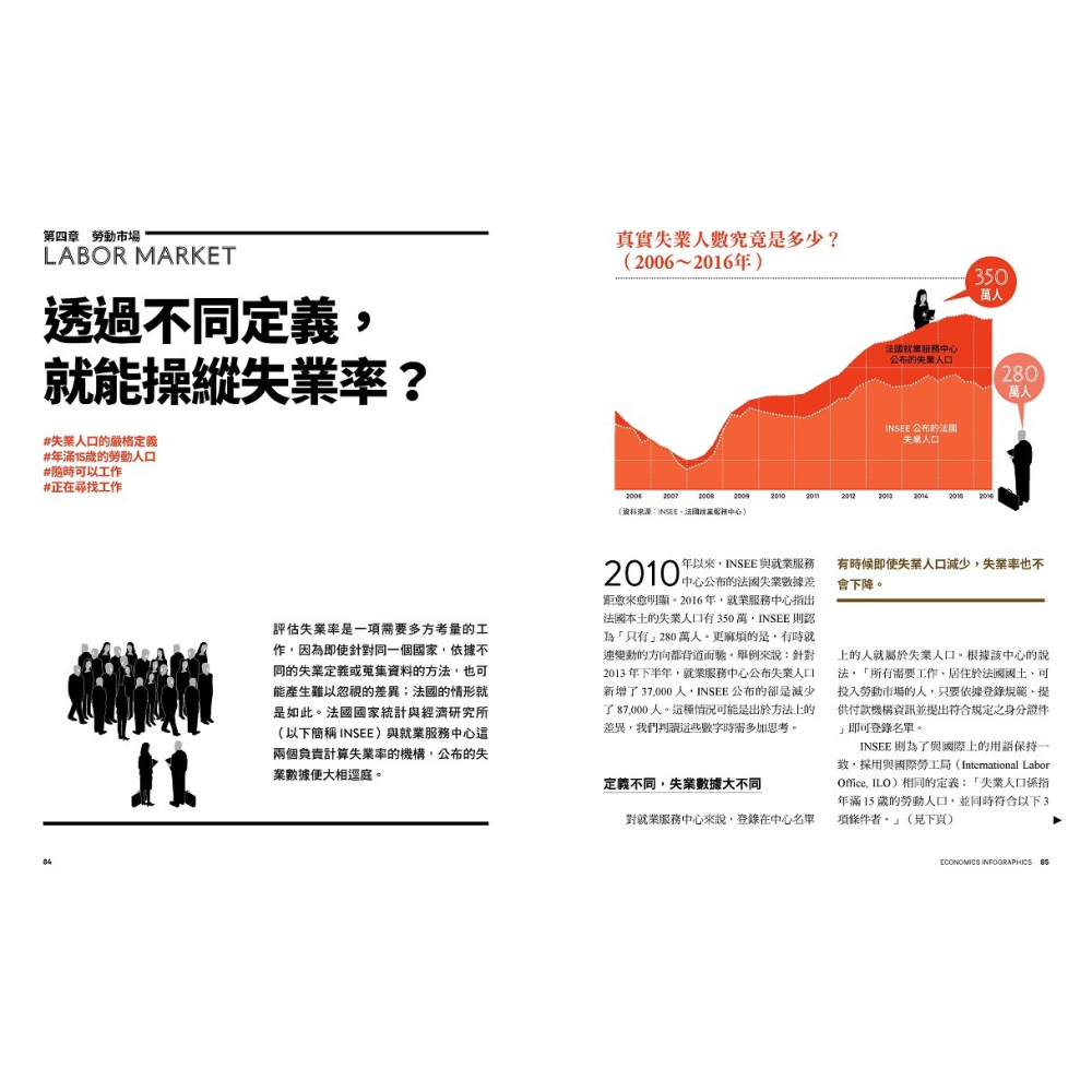 ✨現貨✨《野人》經濟學．視覺資訊全解讀 Economics Infographics⭐️童書團購批發⭐️-細節圖6