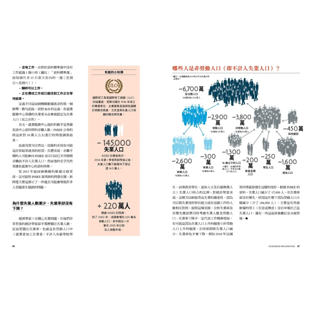 ✨現貨✨《野人》經濟學．視覺資訊全解讀 Economics Infographics⭐️童書團購批發⭐️-細節圖7