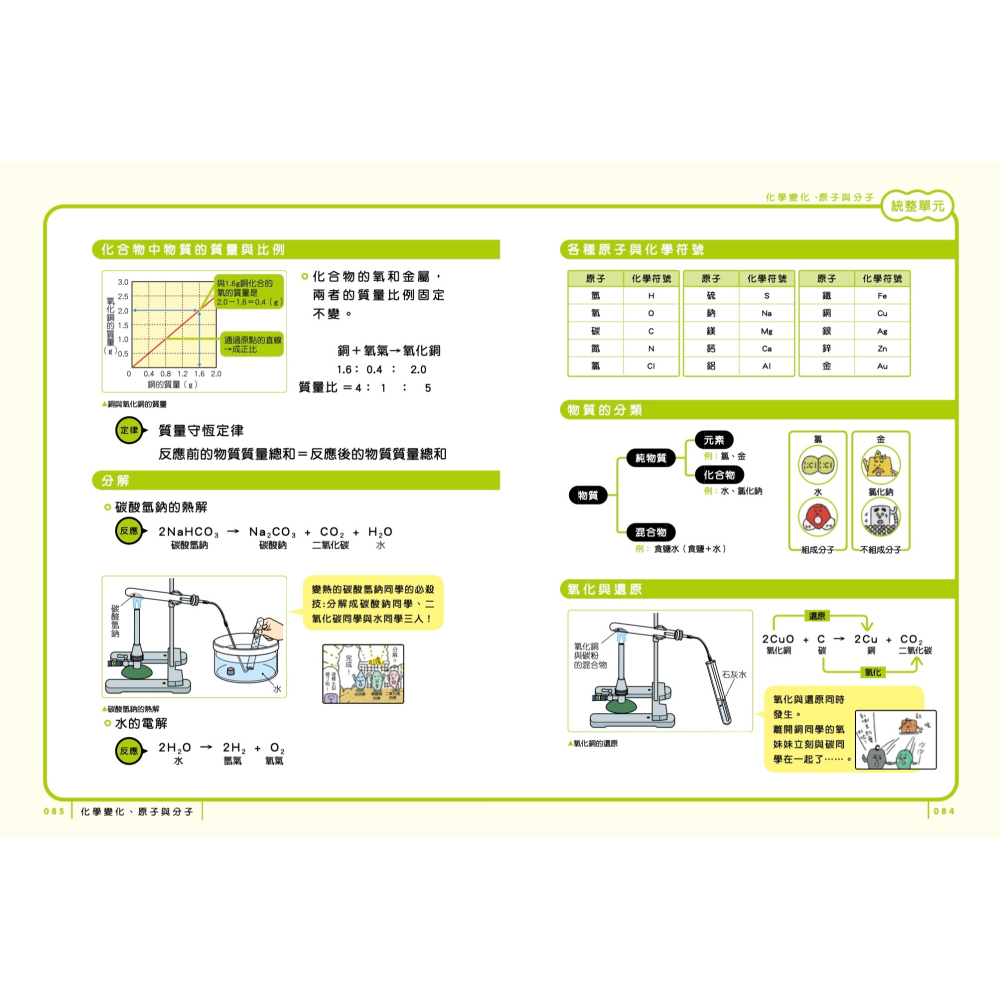 ✨現貨✨《親子天下》最有梗的理科教室：燒杯君與他的理科小夥伴 ／【學科分類】＋【四格漫畫】＋【重點學習】的超級組合！-細節圖6
