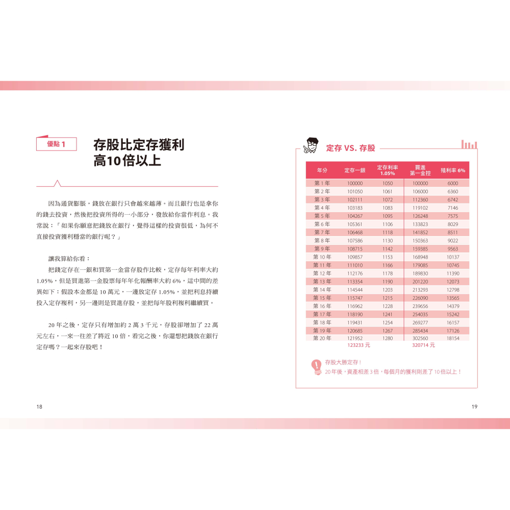 ✨現貨✨《幸福文化》存股輕鬆學：4年存300張金融股，每年賺自己的13%（超值加贈存股SOP投資影音QRcode）-細節圖6