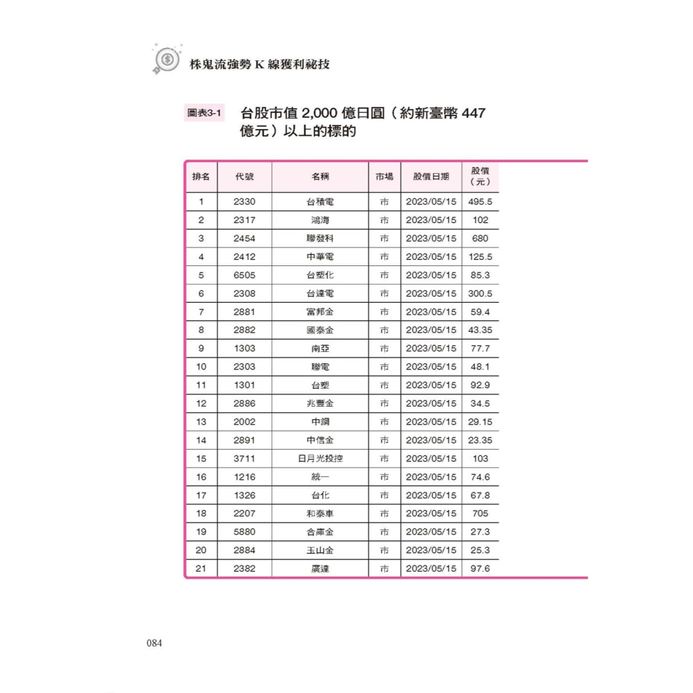 ✨現貨✨《大是文化》株鬼流強勢K線獲利祕技：K線底底高，未來股價強；K線底底低，別進場⭐️童書團購批發⭐️-細節圖5