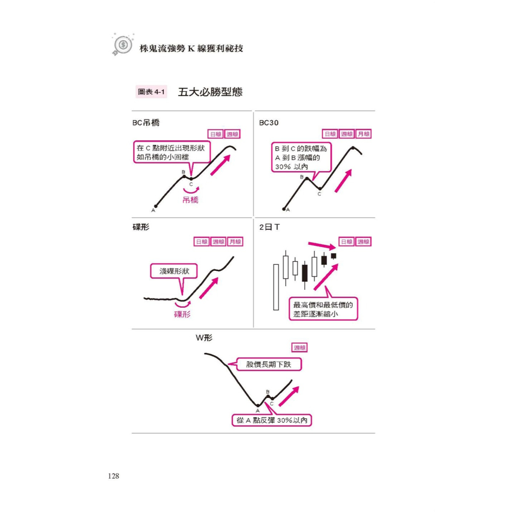 ✨現貨✨《大是文化》株鬼流強勢K線獲利祕技：K線底底高，未來股價強；K線底底低，別進場⭐️童書團購批發⭐️-細節圖7