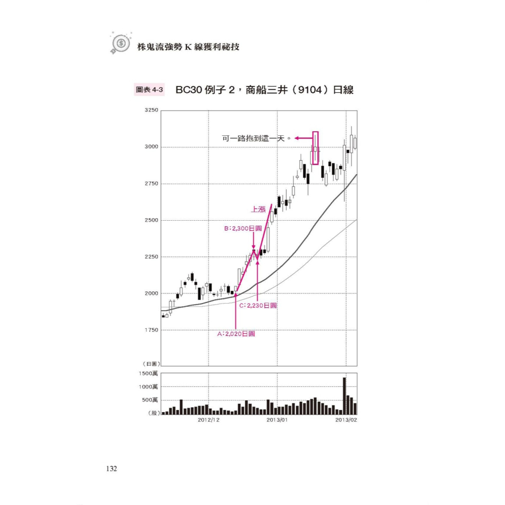 ✨現貨✨《大是文化》株鬼流強勢K線獲利祕技：K線底底高，未來股價強；K線底底低，別進場⭐️童書團購批發⭐️-細節圖8