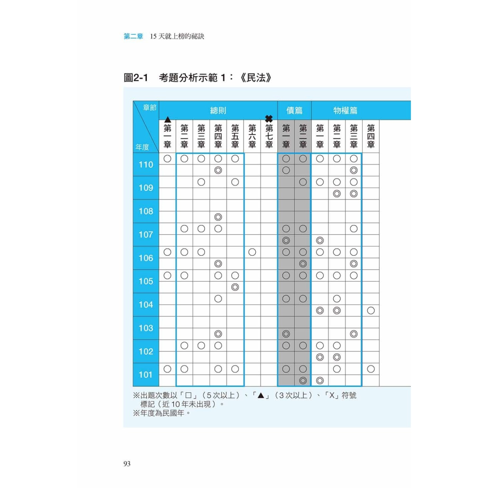 ✨現貨✨《大是文化》只讀20％的高分應考術：刪除80%，專注20%必考內容，我用這套計畫協助5,000人錄取國考-細節圖7